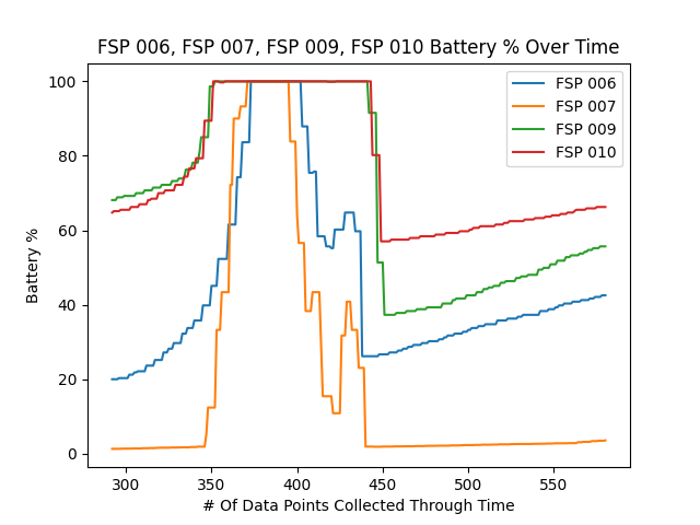 Voltage Drops